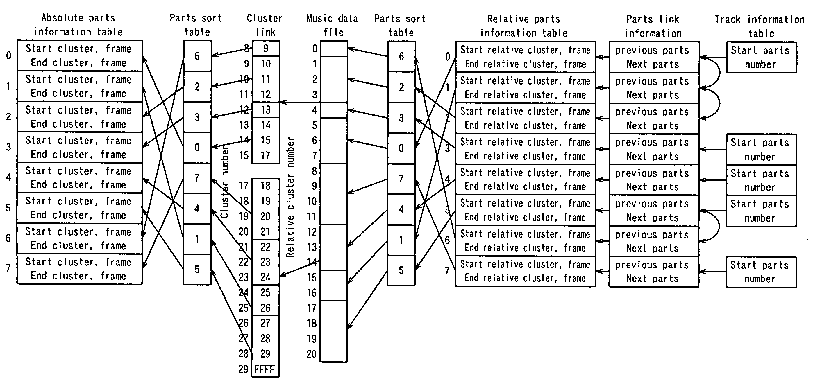 File management device and file management method