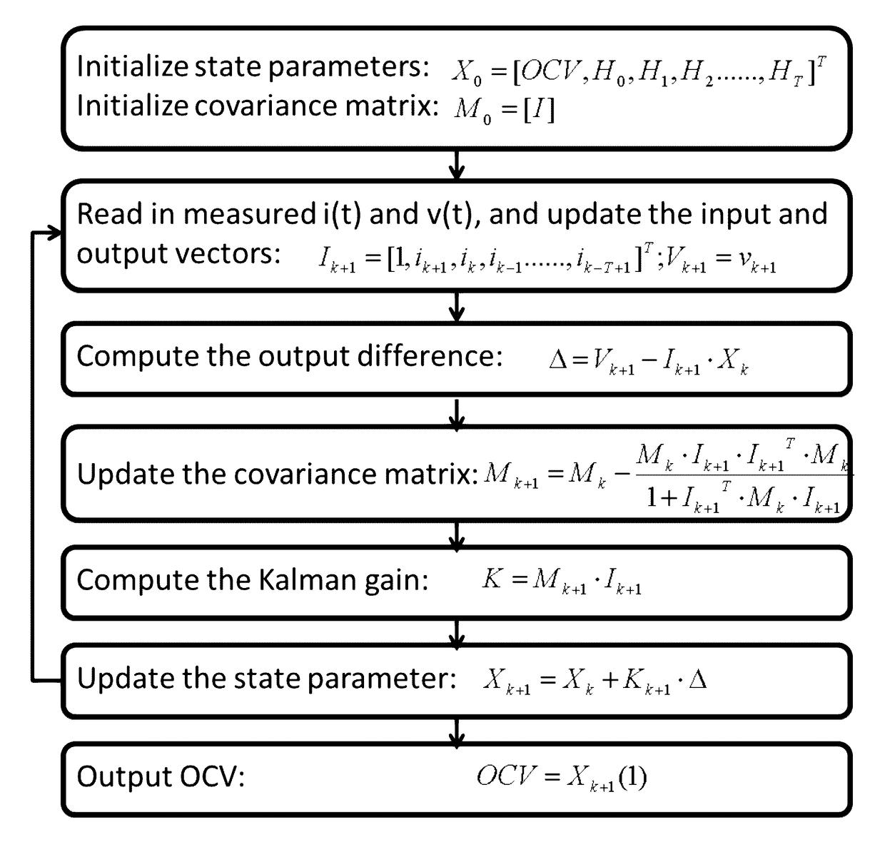 Methods and apparatus for dynamic estimation of battery open-circuit voltage