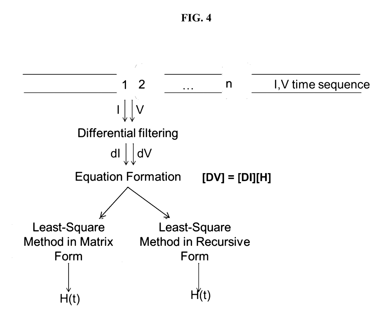 Methods and apparatus for dynamic estimation of battery open-circuit voltage