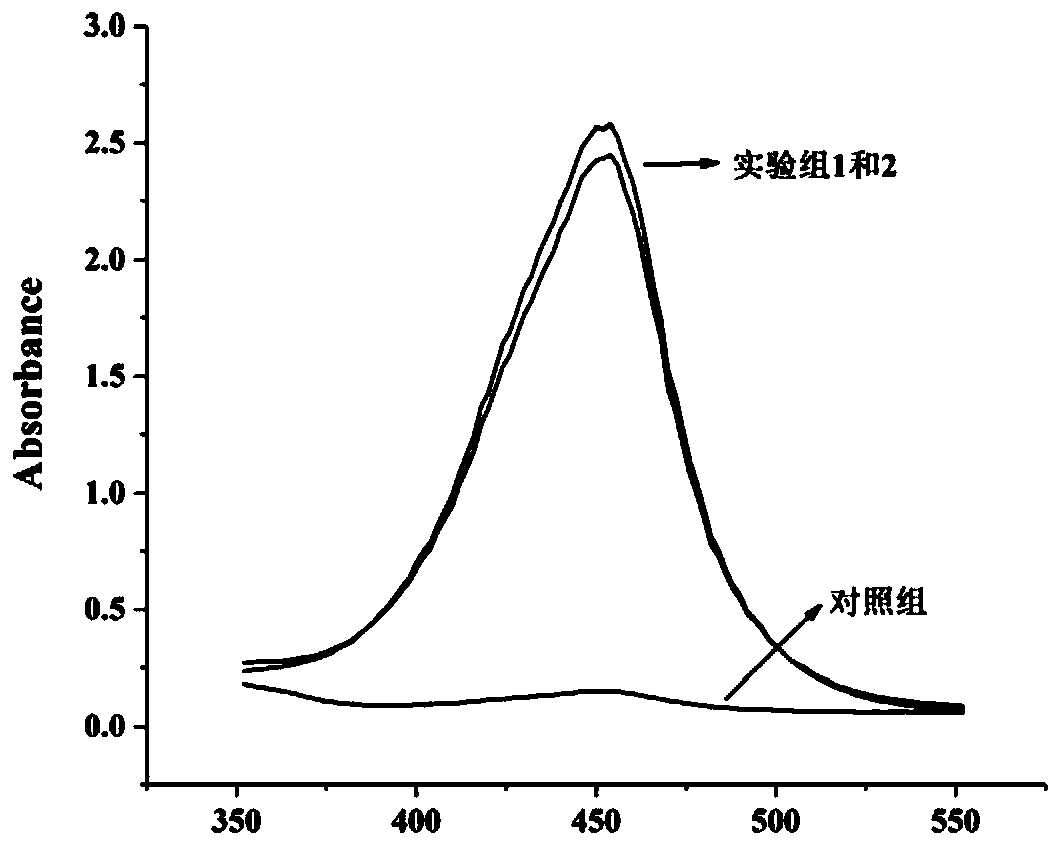 Highly-sensitive and rapid method for detecting food-borne pathogenic bacteria based on signal cascade double-amplification system