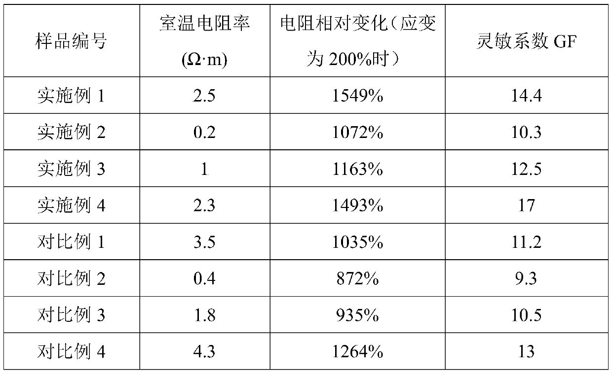 Hybrid filler/silicone rubber flexible force-sensitive conductive composite material prepared by cyclic stretching method and preparation method of material