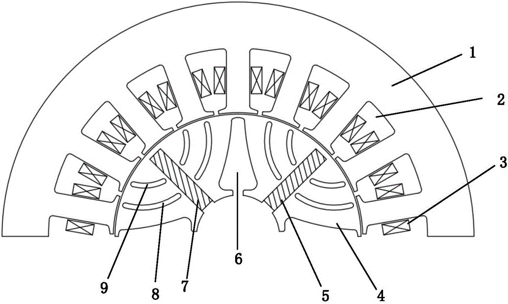 Various magnetic flux-strong magnetic type permanent magnet synchronous motor