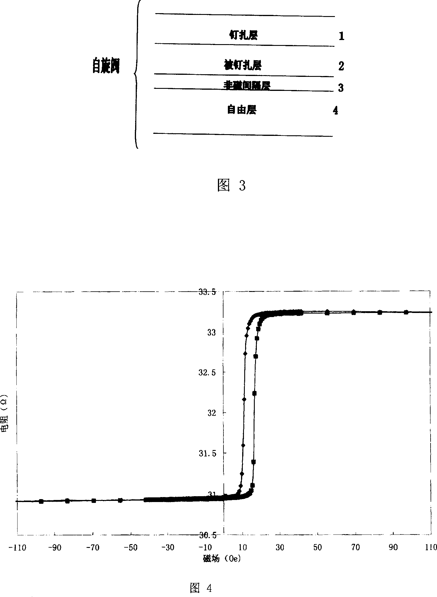 Method and system for detecting spin valve magnetic marked immunity biosensor array, and system