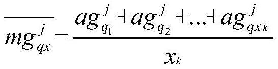 Synthesis method and system for multi-satellite missions