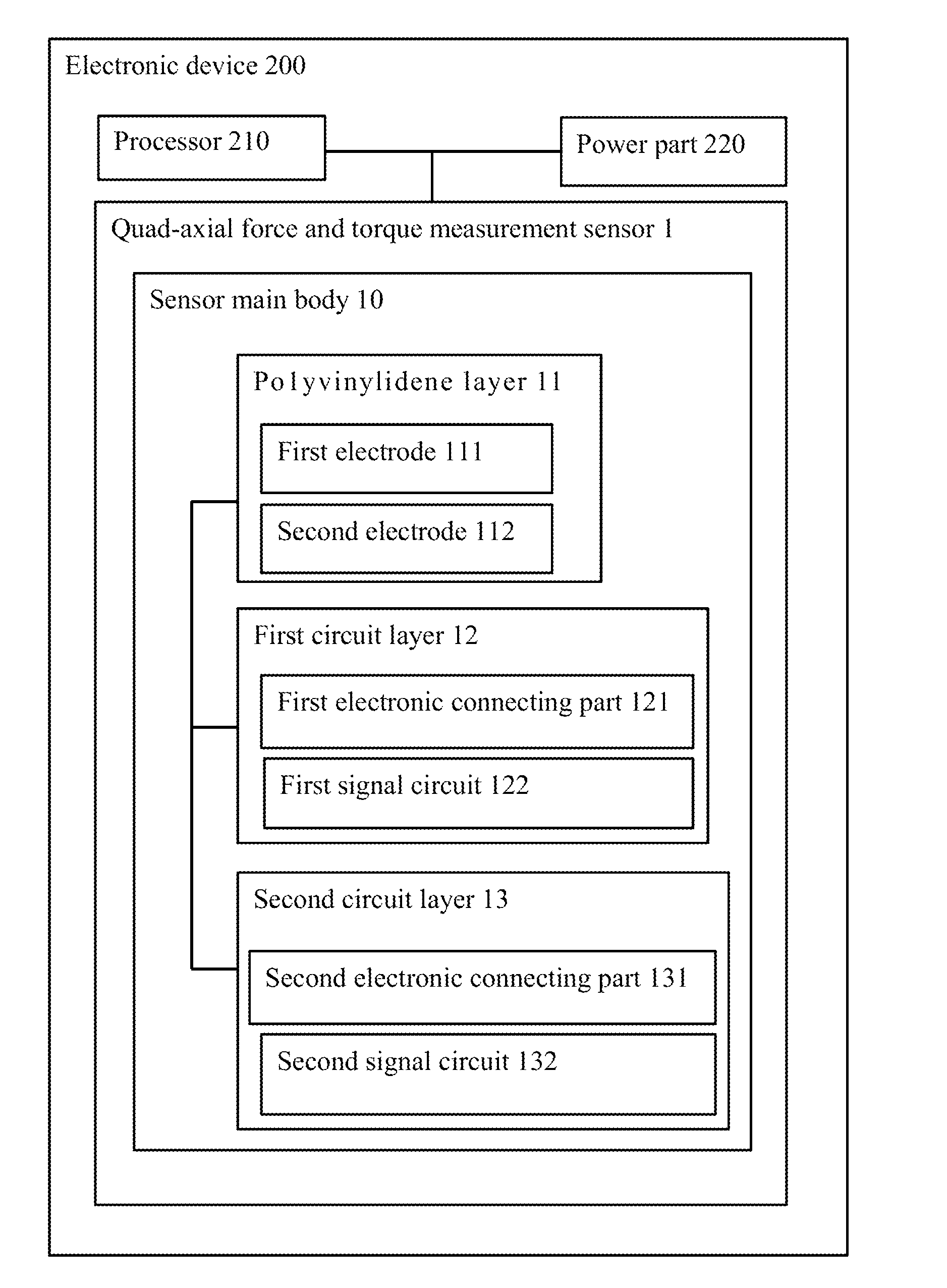 Electronic device and quad-axial force and torque measurement sensor thereof