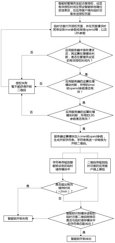 Unlocking method of intelligent lock and system using the unlocking method