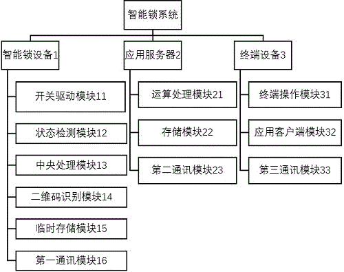 Unlocking method of intelligent lock and system using the unlocking method