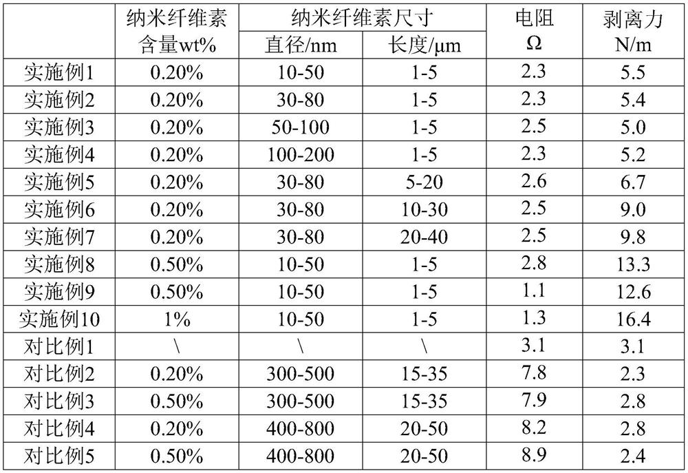 Negative electrode sheet and lithium ion battery comprising same