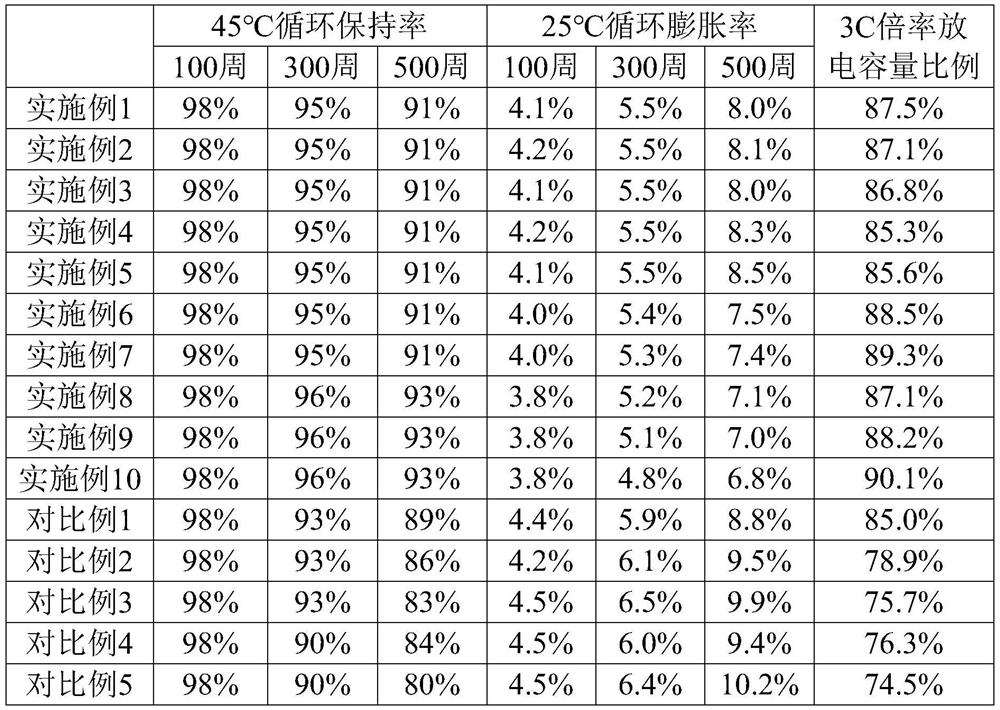 Negative electrode sheet and lithium ion battery comprising same