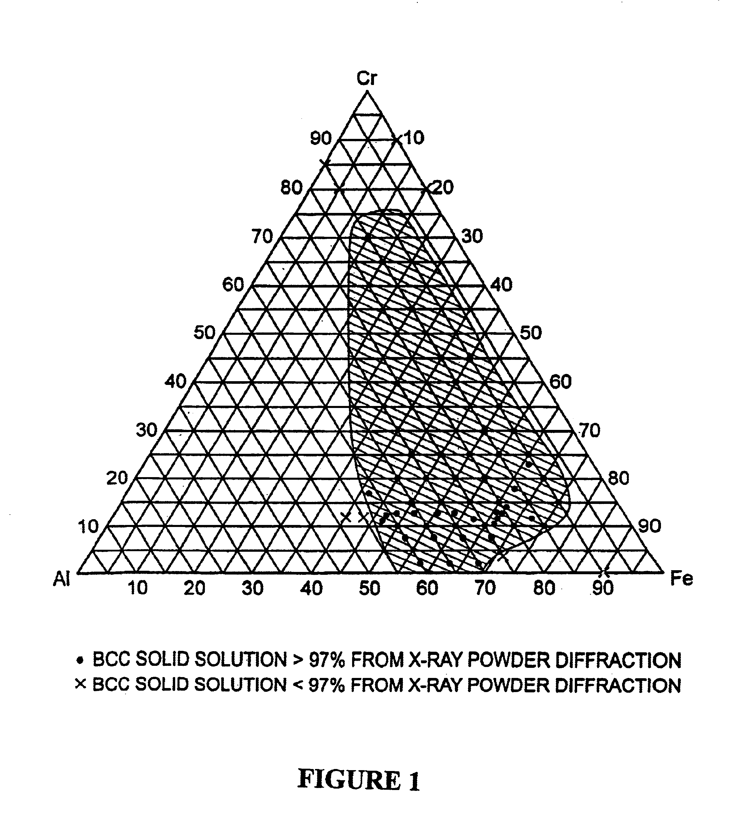 Iron base high temperature alloy and method of making