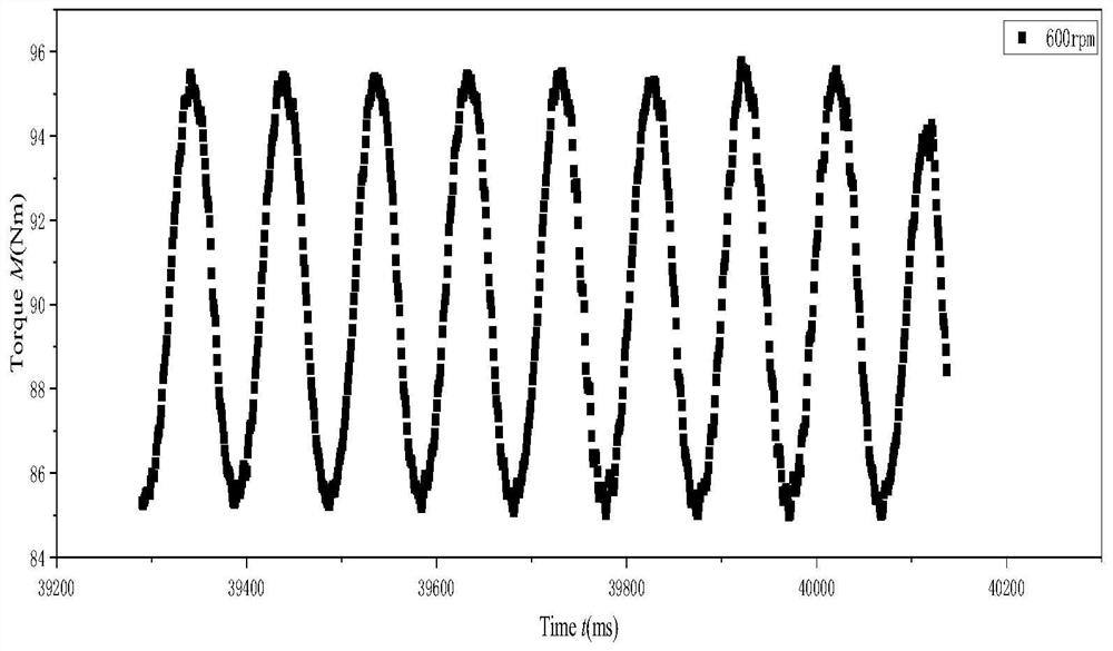 A dynamic detection method for friction stir welding seam quality based on torque