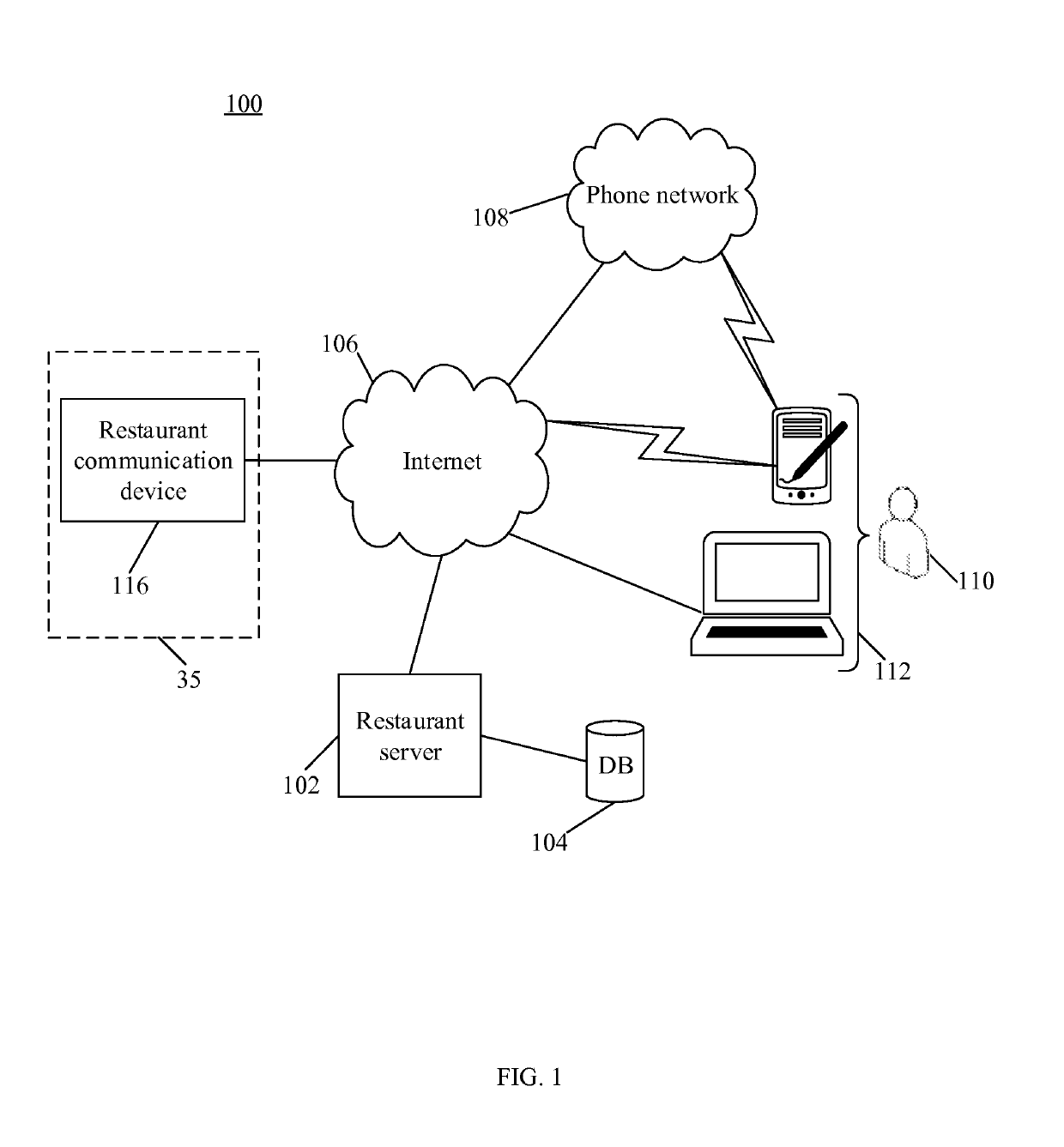 System and method for providing food taxonomy based food search and recommendation