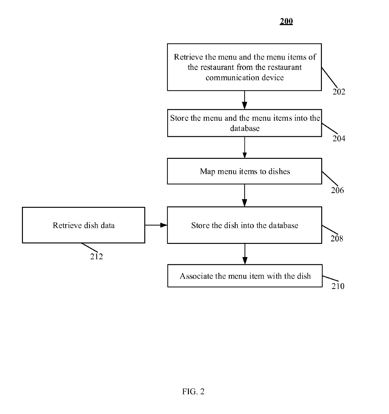 System and method for providing food taxonomy based food search and recommendation