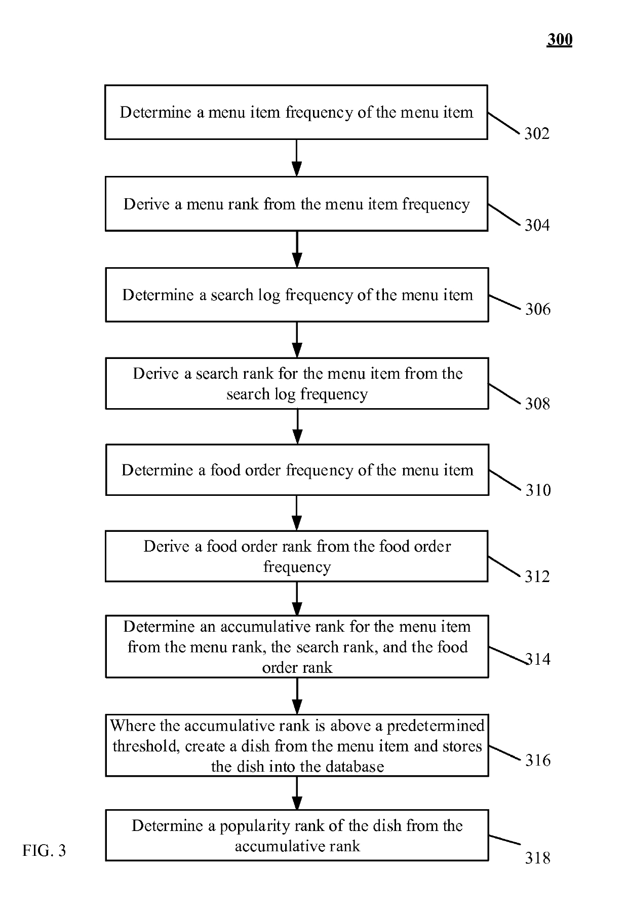 System and method for providing food taxonomy based food search and recommendation