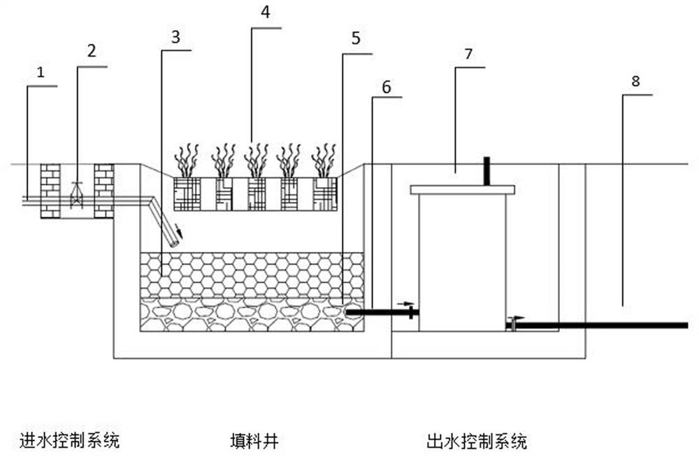 Breathing filler and subsurface flow constructed wetland purification system