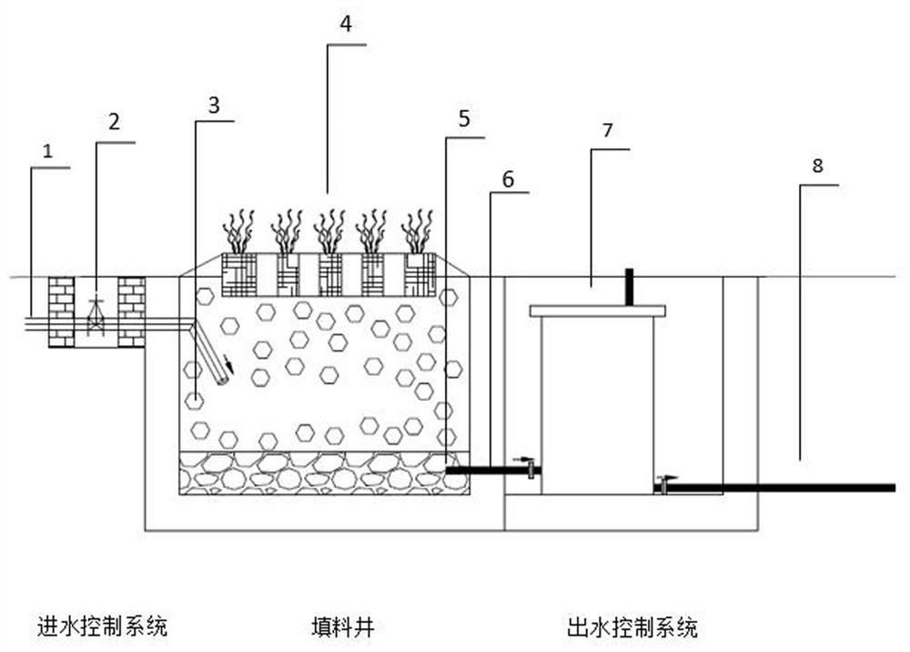 Breathing filler and subsurface flow constructed wetland purification system