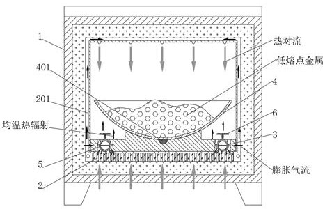 A balanced heating type resistance furnace