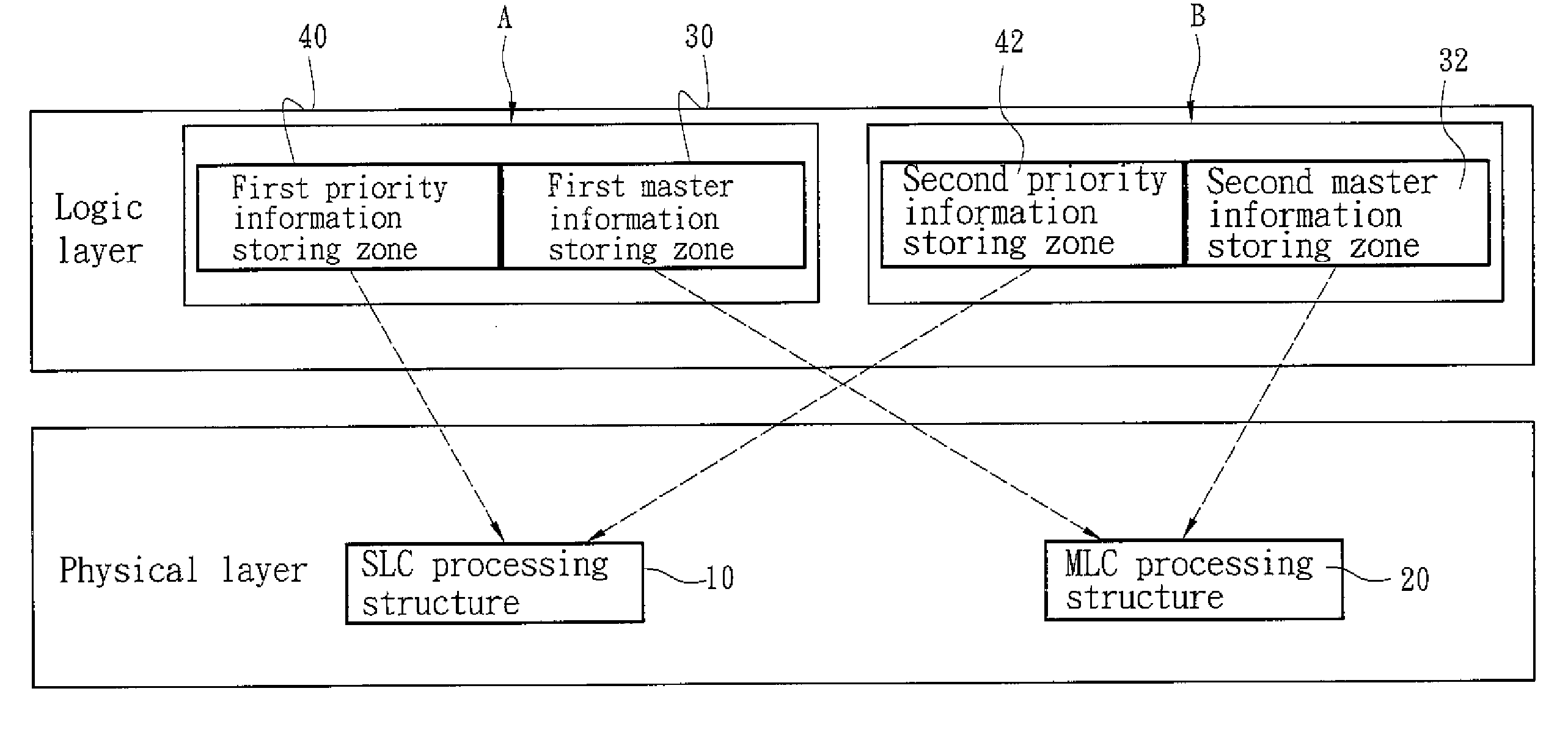 Storage device equipped with NAND flash memory and method for storing information thereof