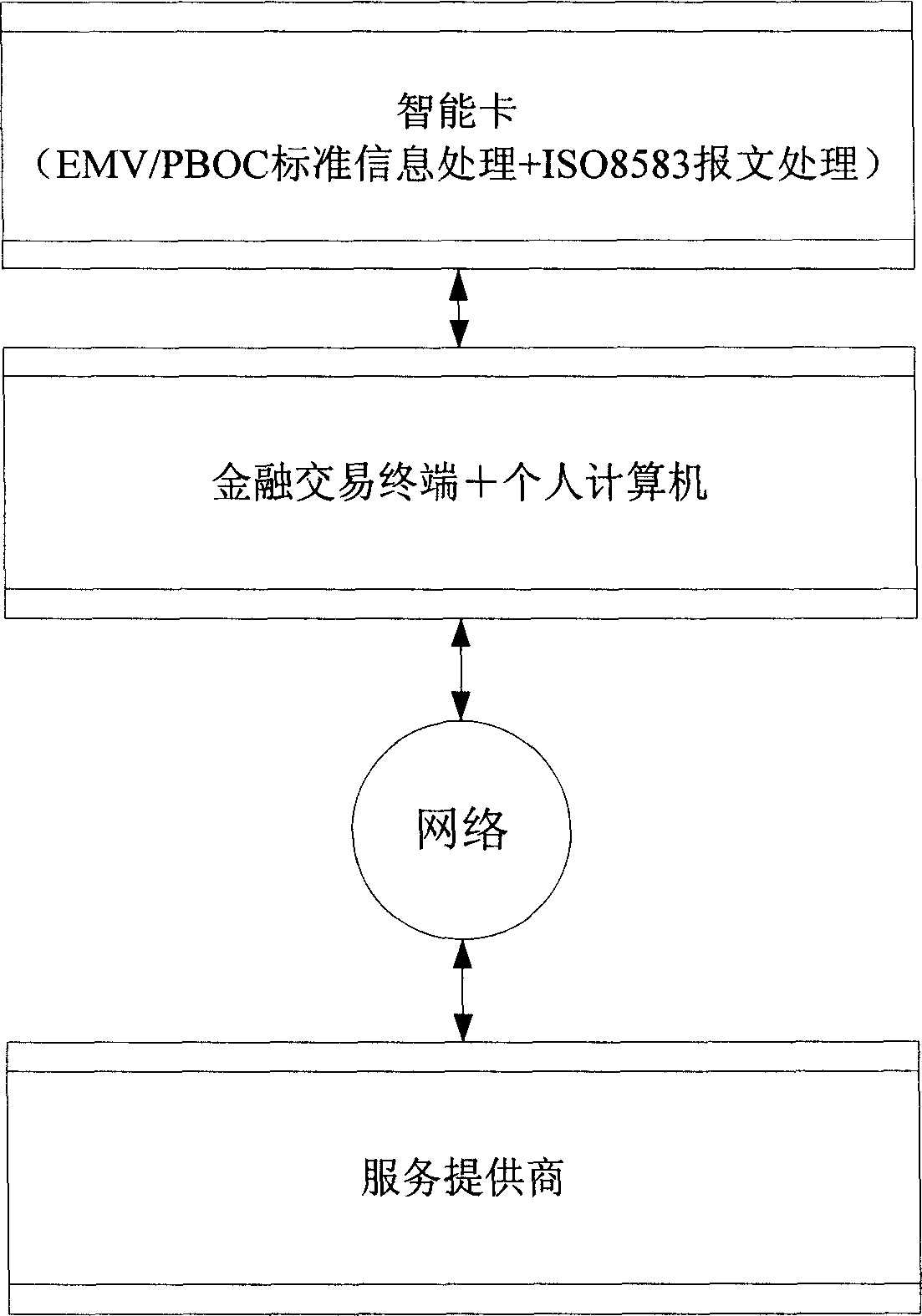 Intelligent card with financial-transaction message processing ability and its method