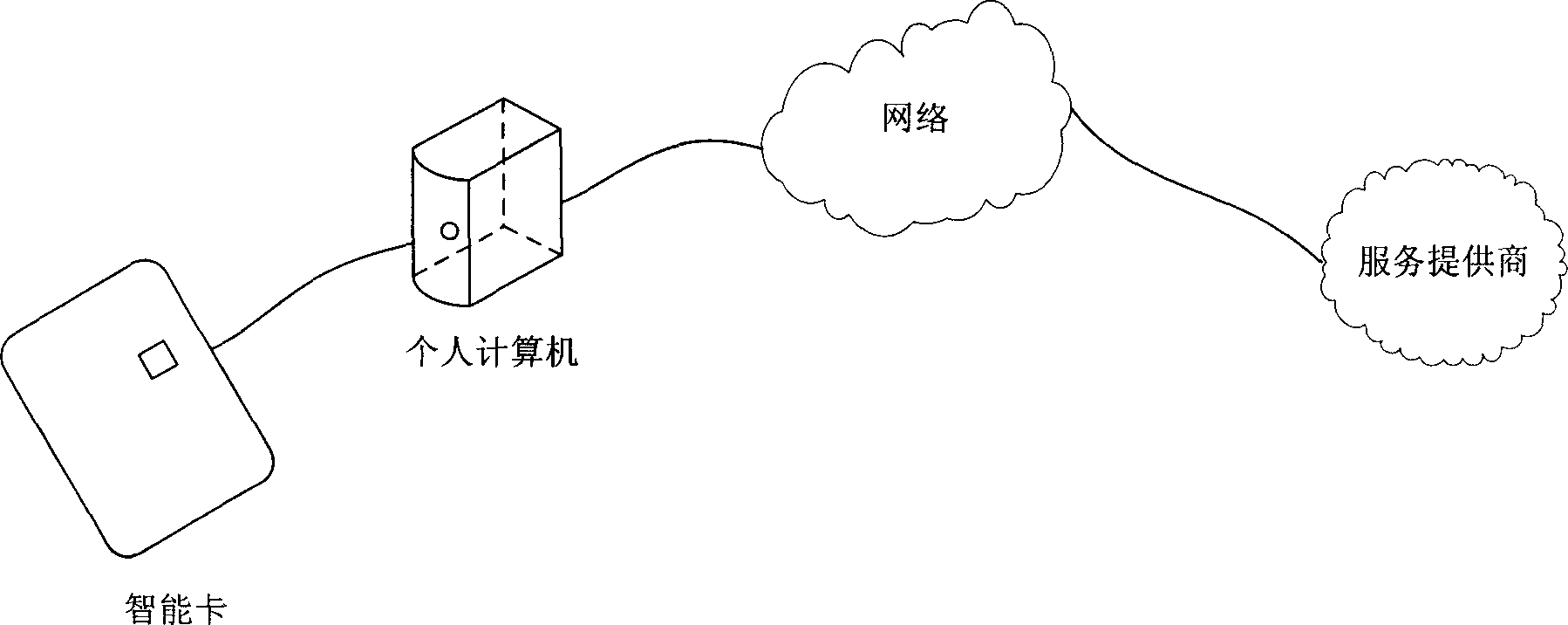 Intelligent card with financial-transaction message processing ability and its method