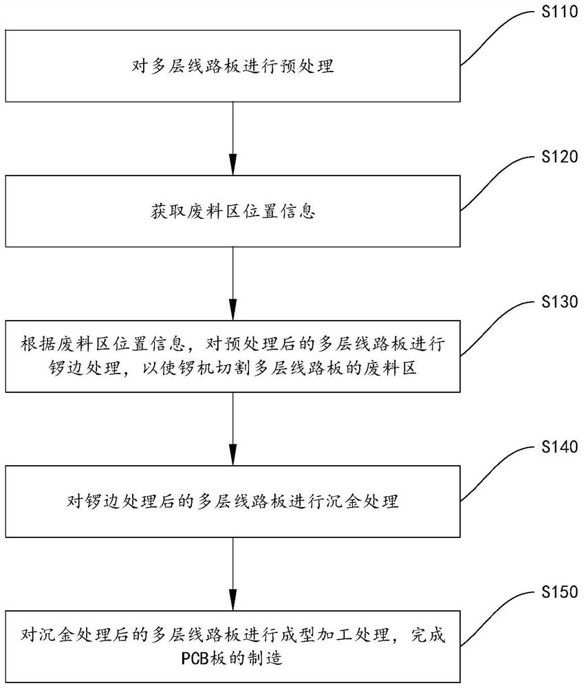 PCB manufacturing method and PCB