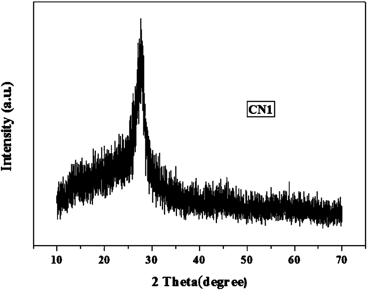 Nitrogen-defect graphite-phase carbon nitride nanosheet photocatalyst, method for preparing same and application