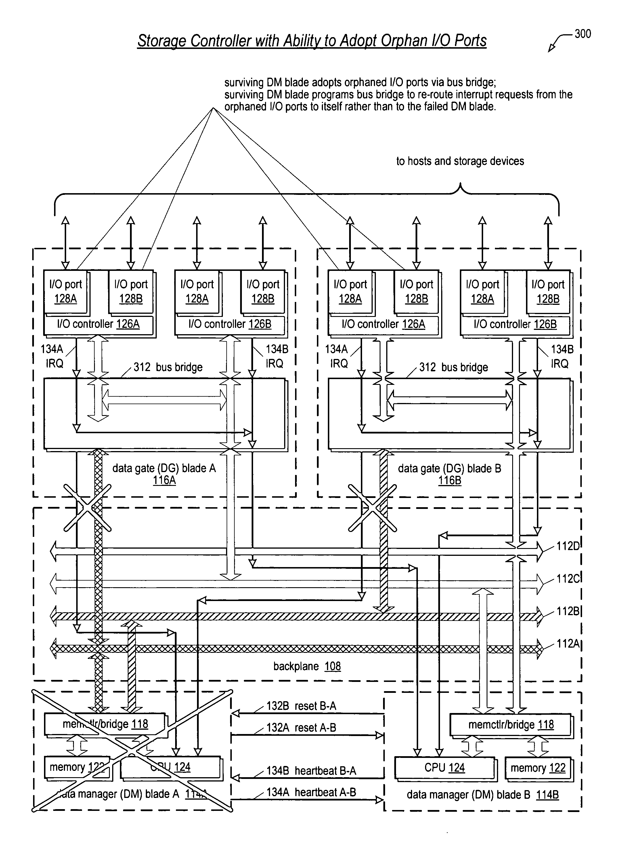 Apparatus and method for adopting an orphan I/O port in a redundant storage controller