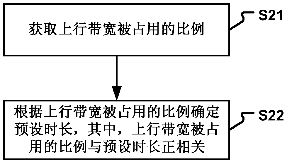 Message processing method and device