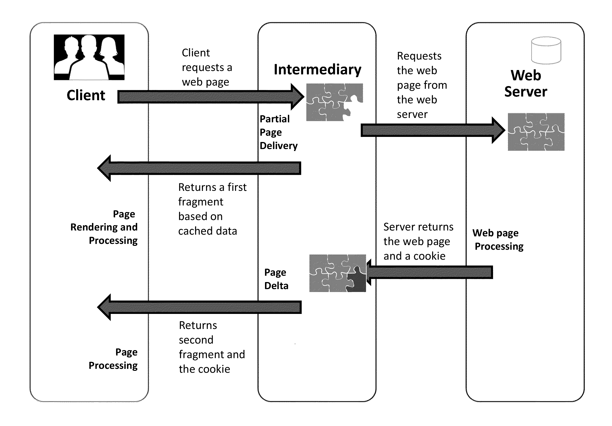 Systems and methods for managing loading priority or sequencing of fragments of a web object