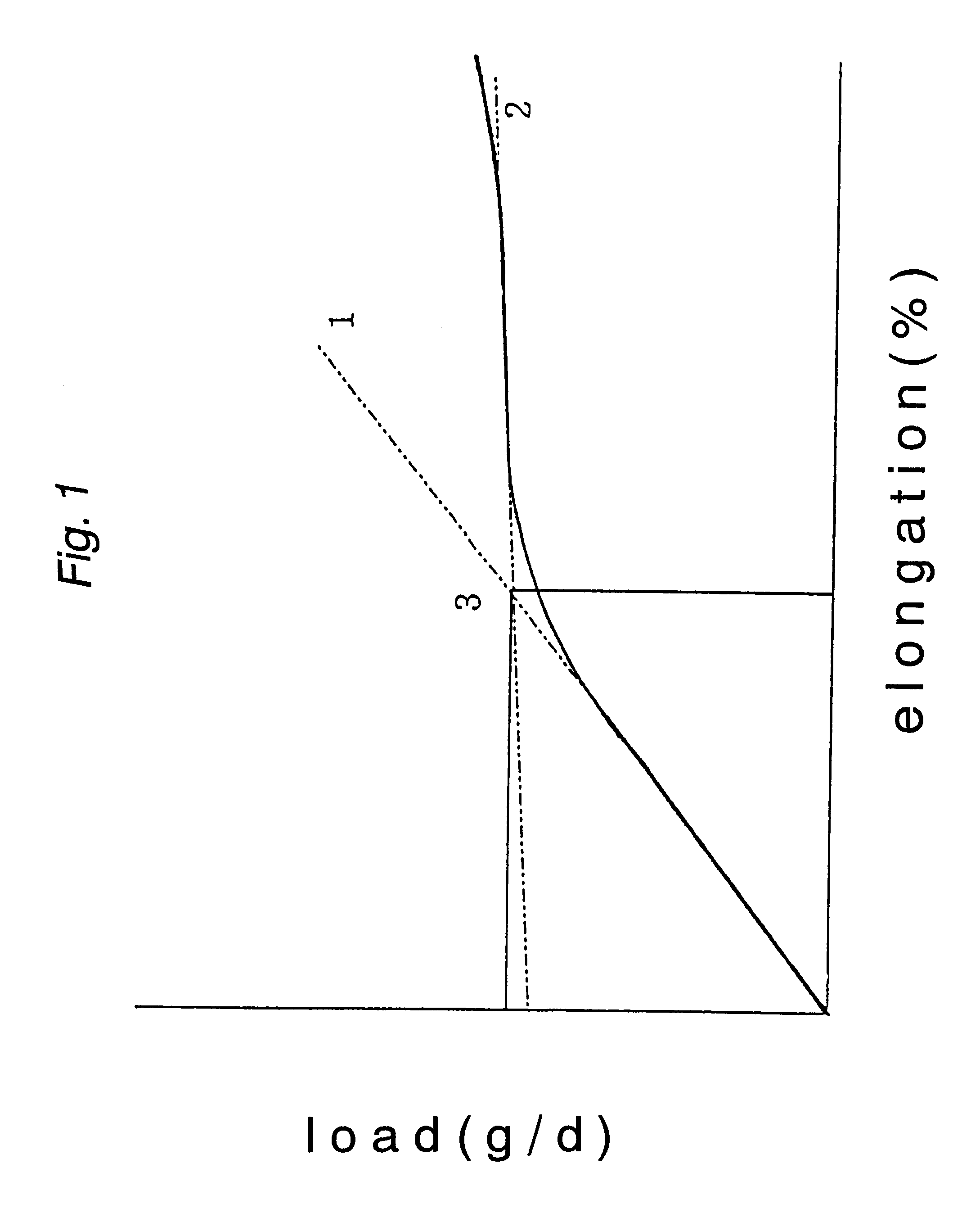 Polyester fiber and process for preparing the same