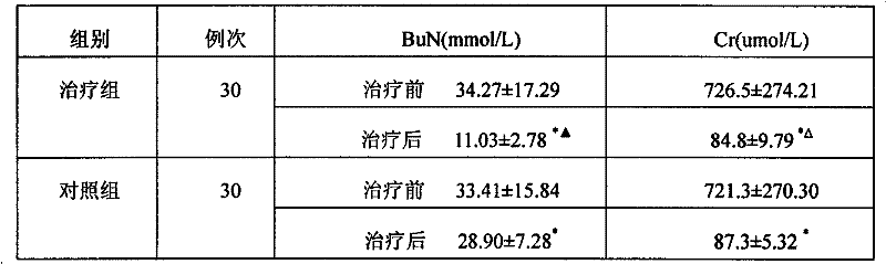 Traditional Chinese medicine for treating uraemia