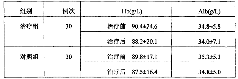 Traditional Chinese medicine for treating uraemia