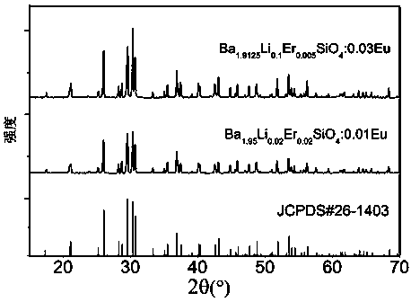 Silicate green fluorescent powder used for LEDs and preparation method thereof