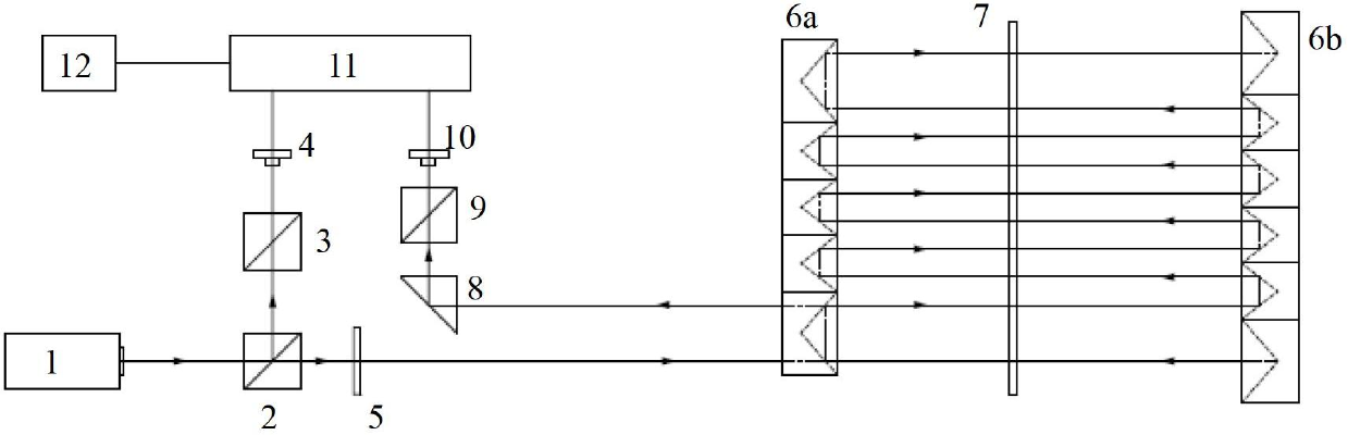 Roll angle measurement device and method based on array-type multiple reflections