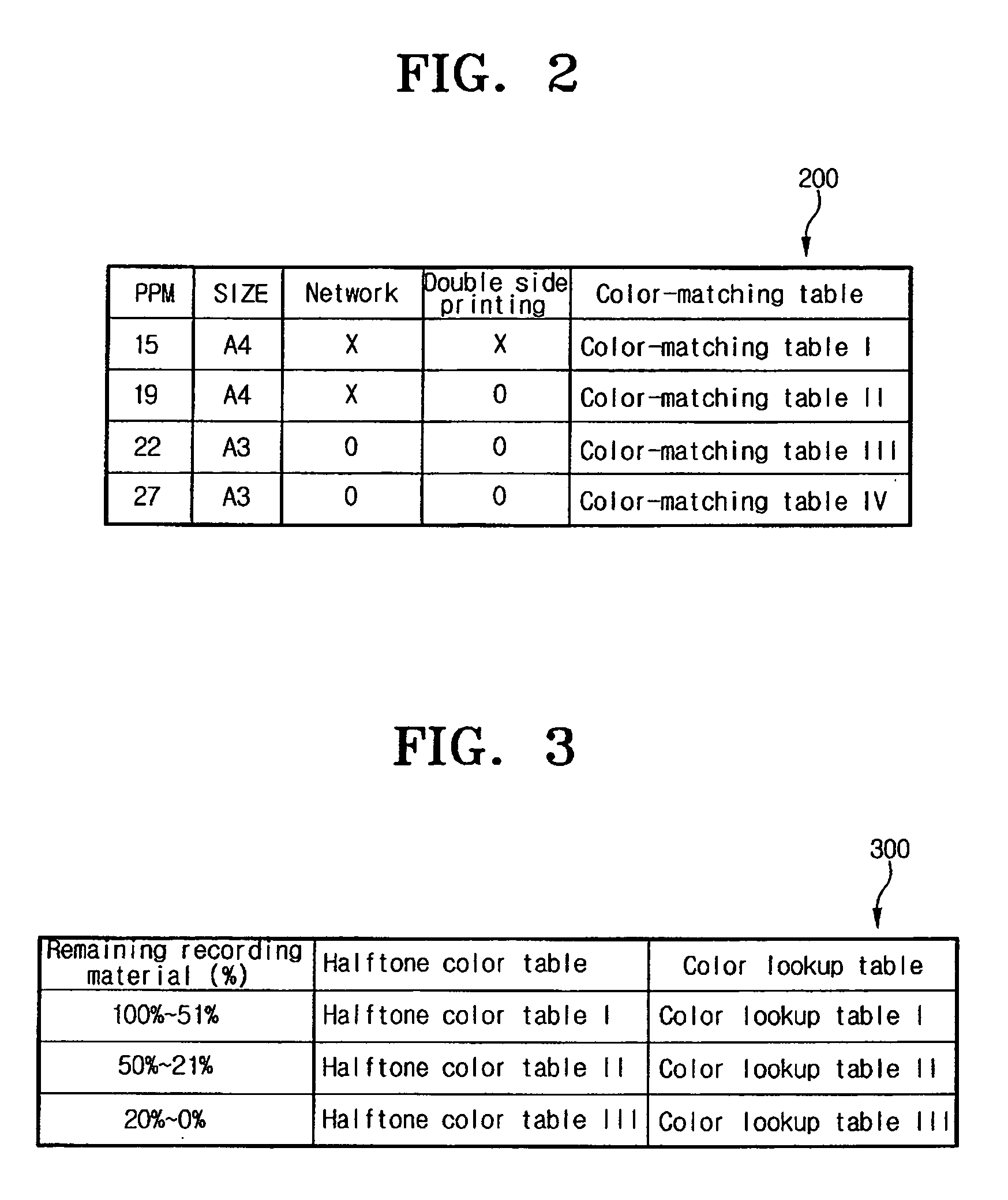 Image forming device and controlling method with recording material storage unit having replaceable memory storing color conversion tables selected based on image forming device status