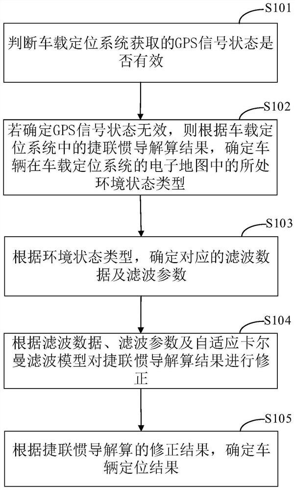 Vehicle positioning method and assembly, electronic equipment and storage medium