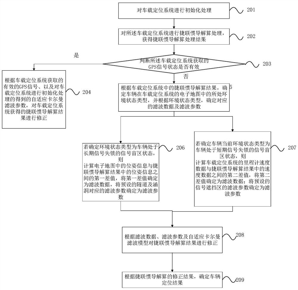 Vehicle positioning method and assembly, electronic equipment and storage medium