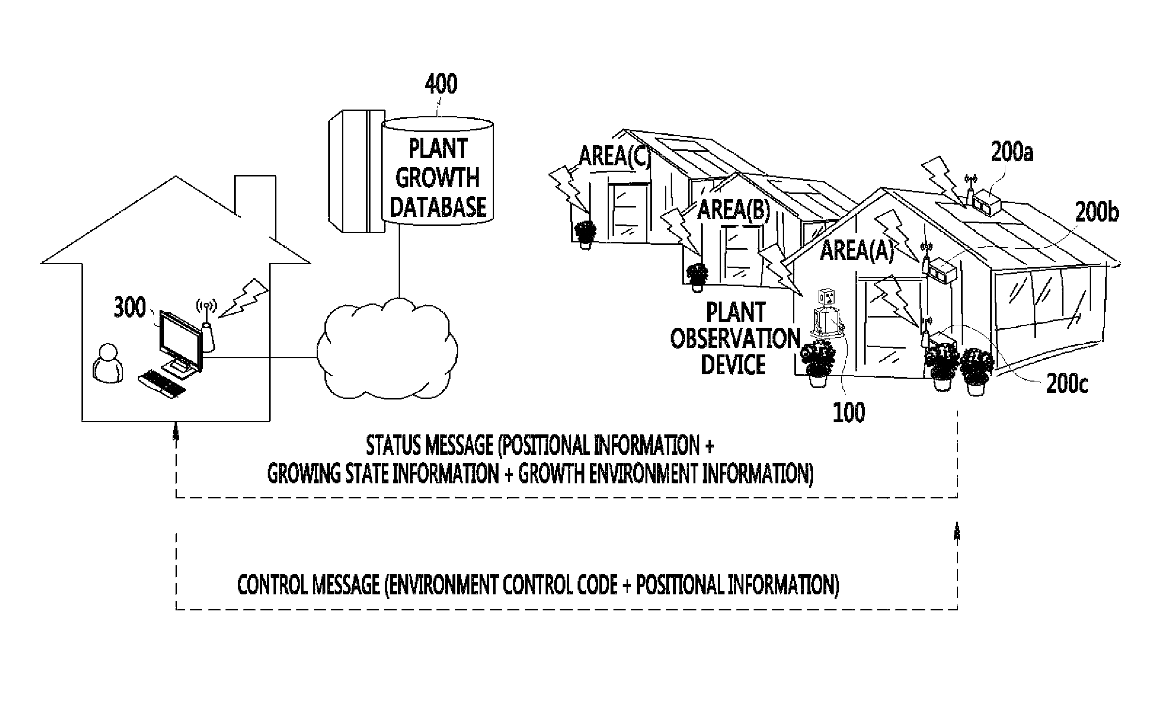 Plant observation device and method