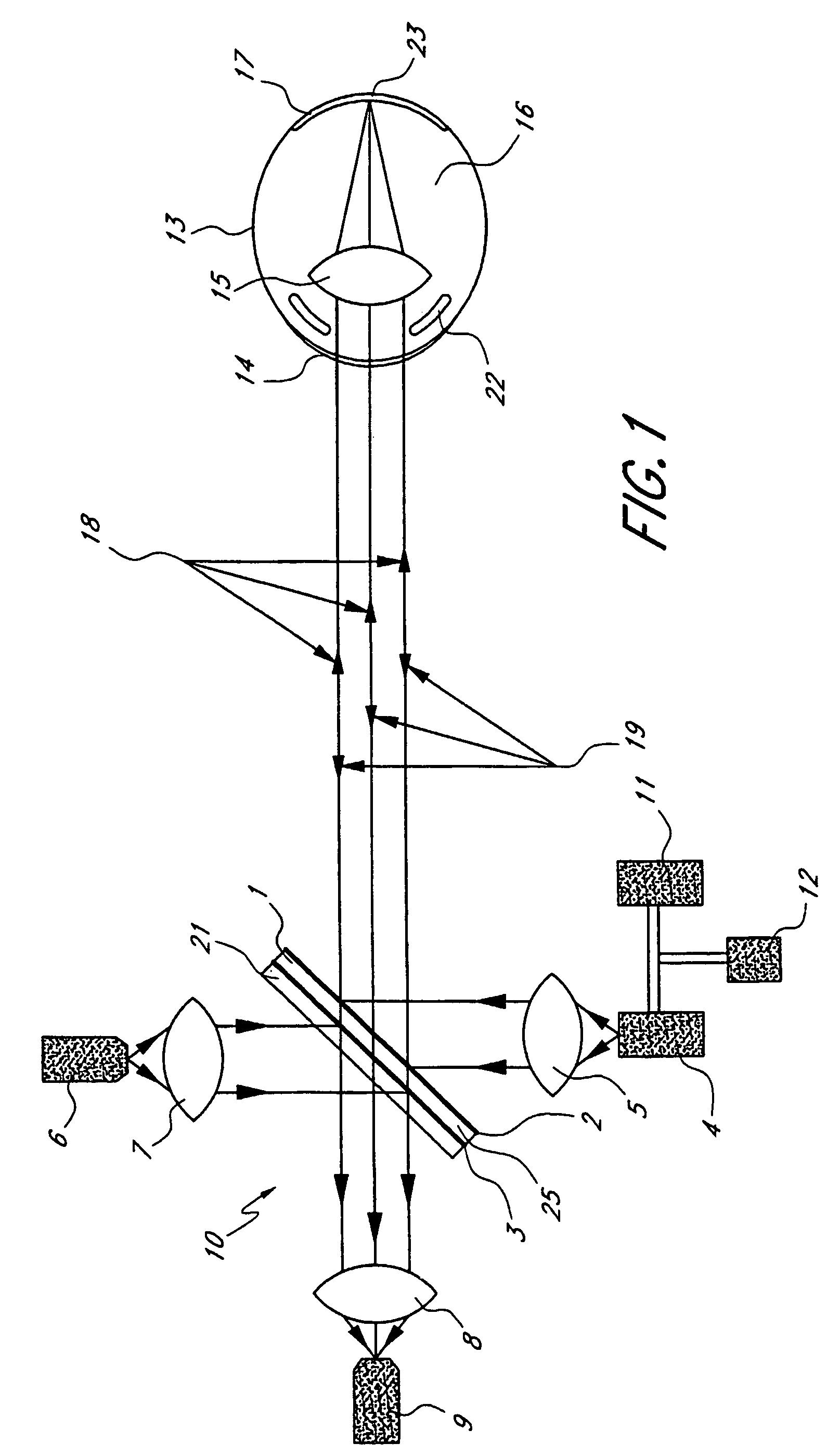 Non-invasive glucose meter