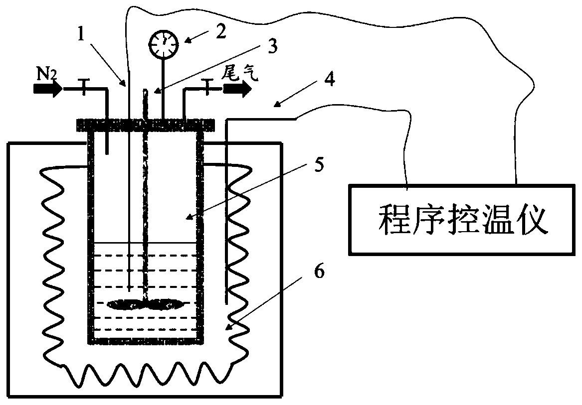 Method for preparing high-quality mesophase pitch by ternary co-carbonization