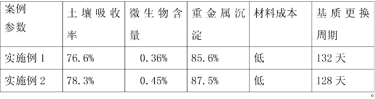 Improved tailings soil matrix and preparation method thereof