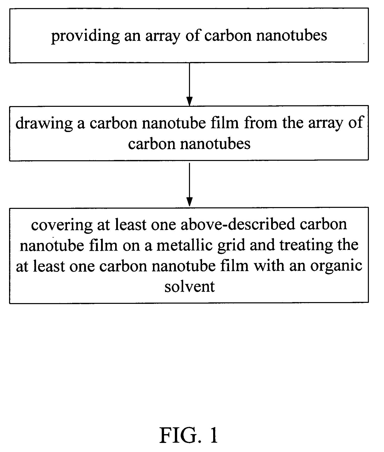 Transmission electron microscope micro-grid and method for making the same