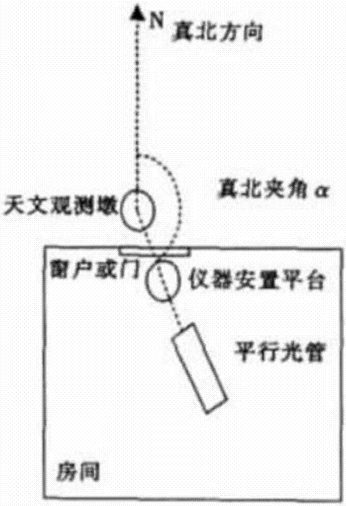 Gyroscope correcting system and method based on astronomical azimuth