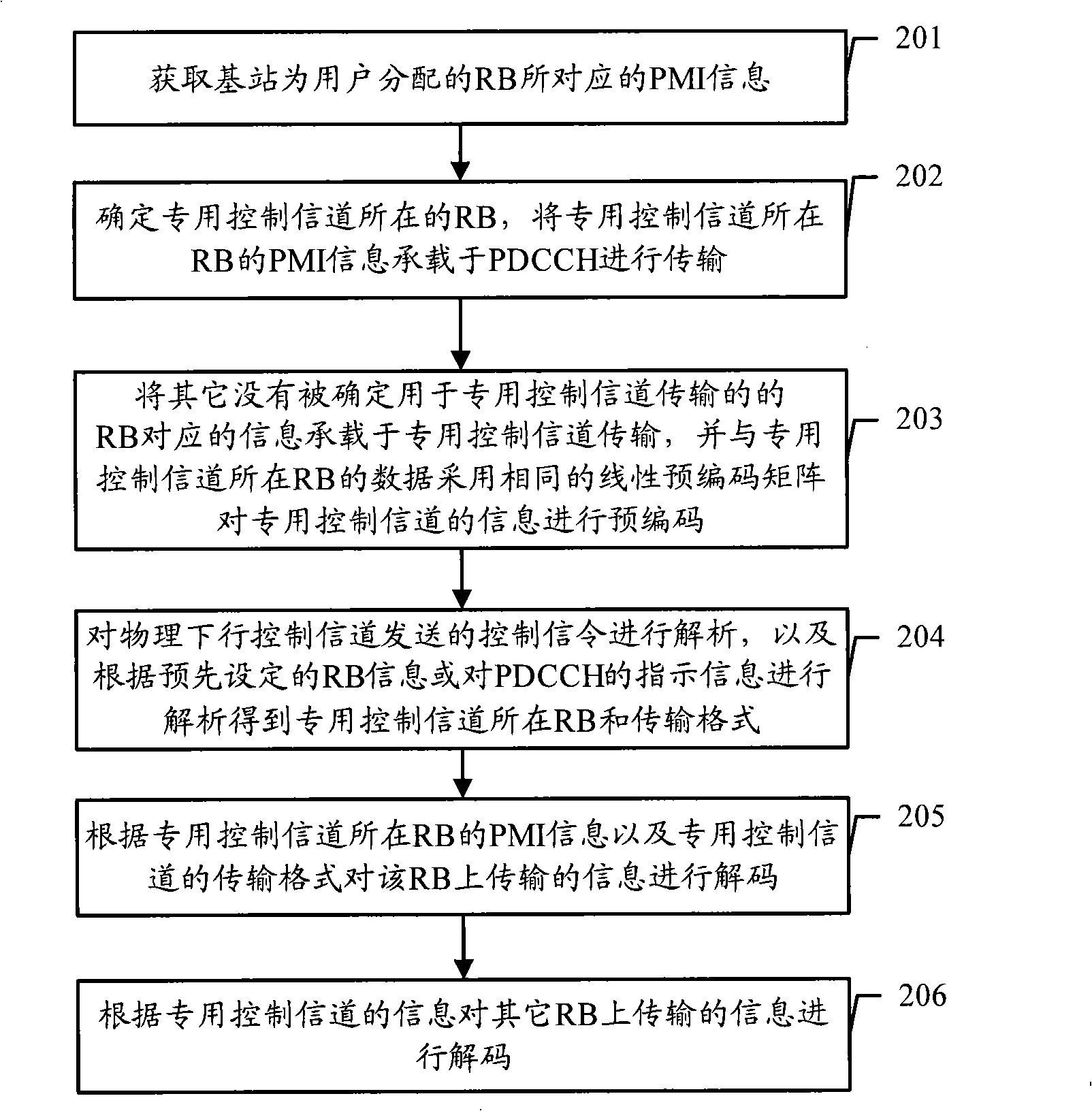 Transmission method for controlling signaling, network side equipment and terminal