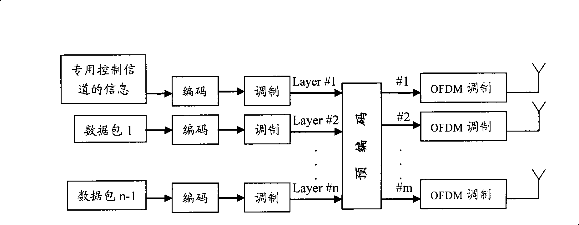 Transmission method for controlling signaling, network side equipment and terminal