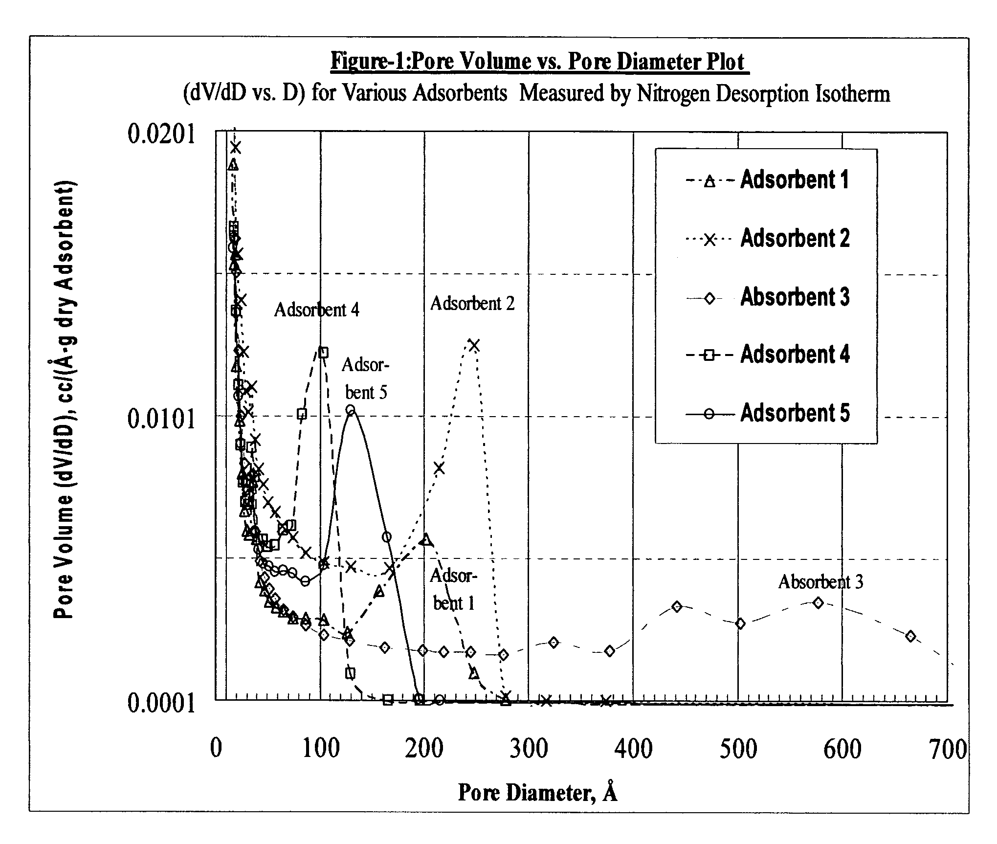 Size-selective hemoperfusion polymeric adsorbents