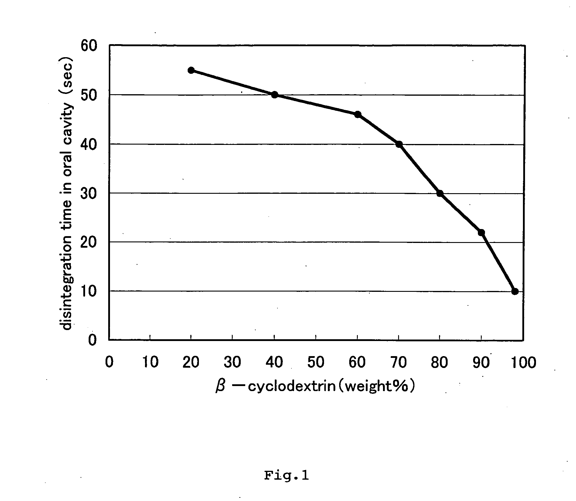 Tablet and process for producing the same