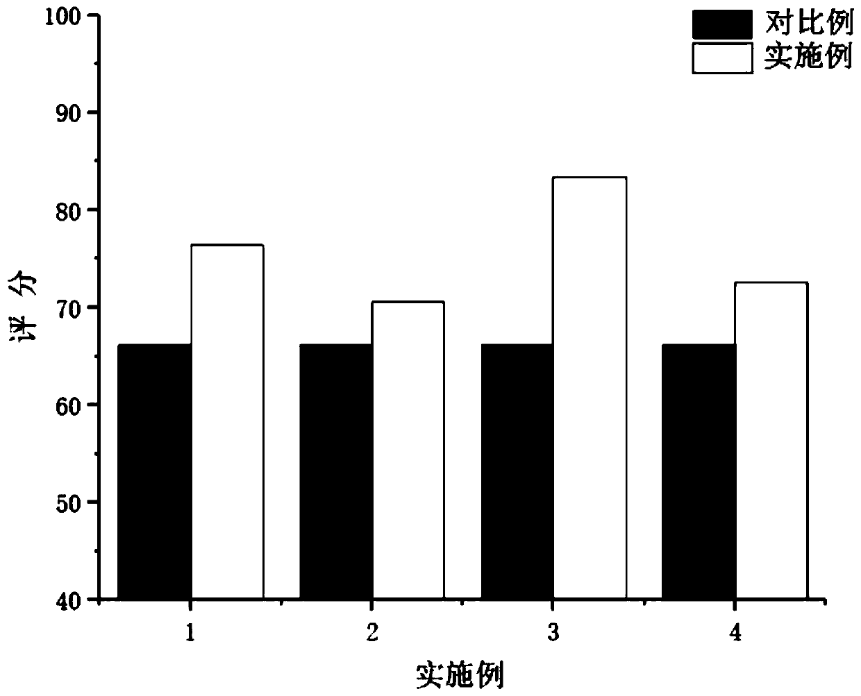 Production process for microorganism control of soy sauce powder