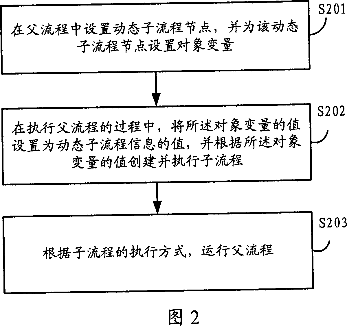 Service realizing method and apparatus