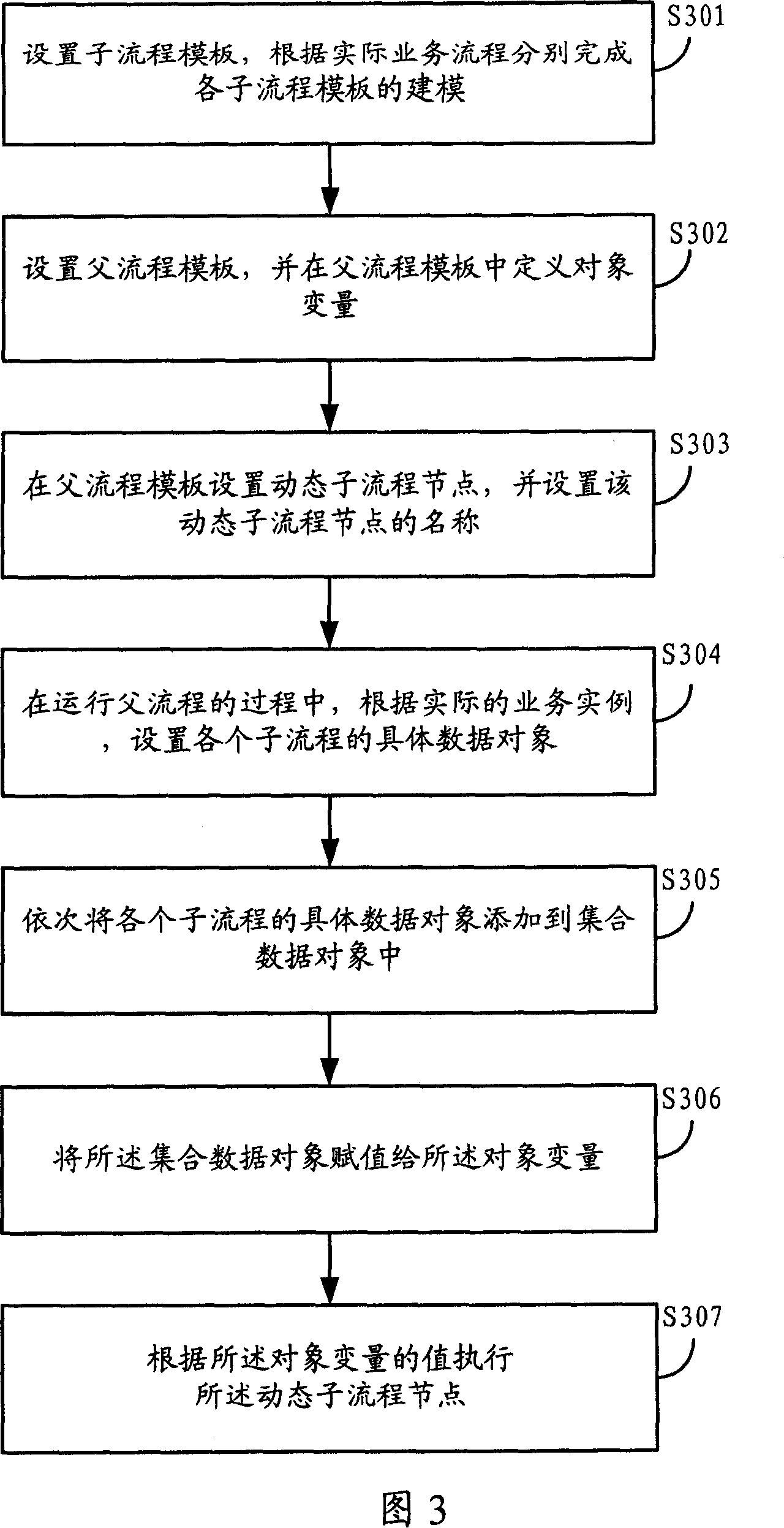 Service realizing method and apparatus